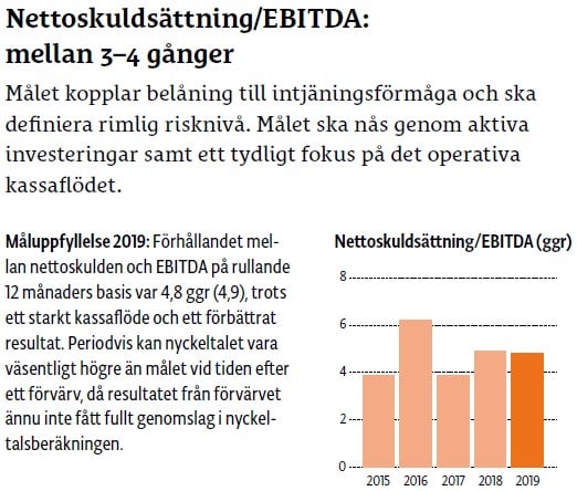 mål nettoskuldsättning utfall 2019.jpg