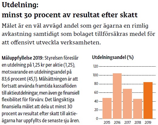 mål utdelning utfall 2019.jpg