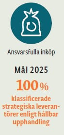 Ansvarsfulla inköp 2020.jpg