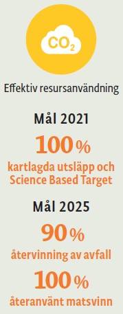 Effektiv resursanvändning 2020.jpg