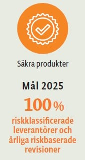 Säkra produkter 2020.jpg